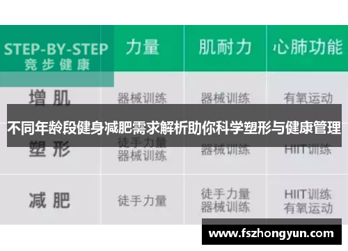 不同年龄段健身减肥需求解析助你科学塑形与健康管理