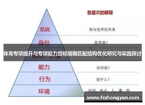 体育专项提升与专项能力目标周期匹配结构优化研究与实践探讨